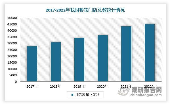 手餐饮设备回收行业愈发火热 厂商开始内卷long8国际龙8“餐饮终结者” 我国二
