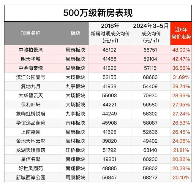 24-金桥碧云澧悦楼盘详情-开发商直销long8唯一登录『金桥碧云澧悦』20(图21)