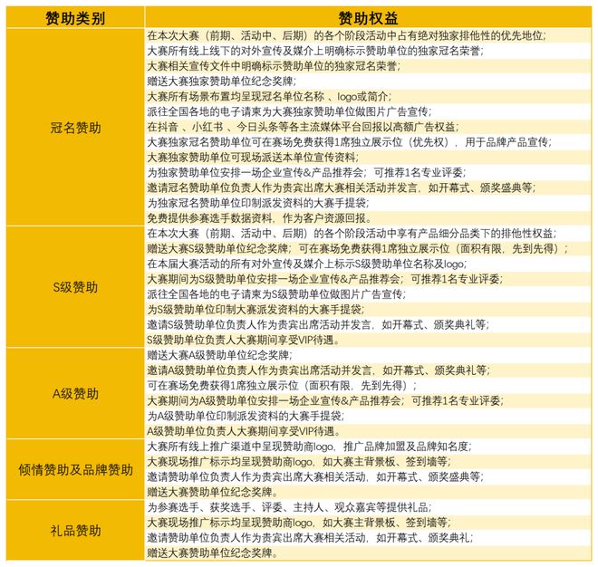 英挑战赛全面启动！诚招赞助合作伙伴！龙8游戏国际登录2025中国比萨精(图18)