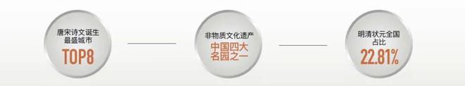 售楼处发布：姑苏双地铁+央企+天街龙8游戏国际登录中海姑苏第网站(图6)