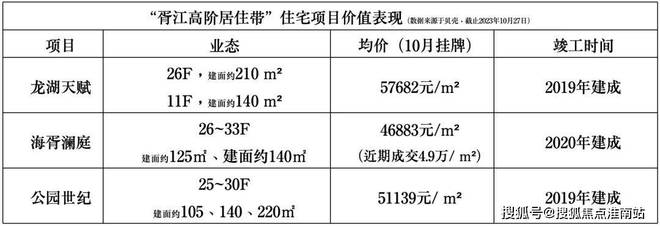 售楼处发布：姑苏双地铁+央企+天街龙8游戏国际登录中海姑苏第网站(图11)