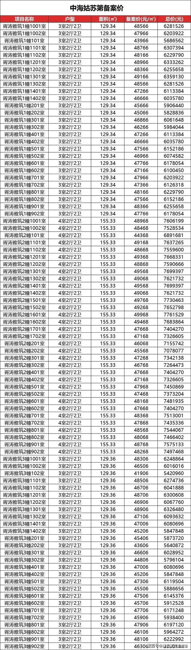 售楼处发布：姑苏双地铁+央企+天街龙8游戏国际登录中海姑苏第网站(图10)
