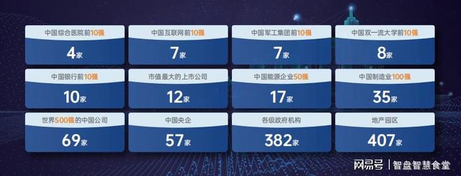 智慧食堂怎么样雄伟科技智盘(图3)