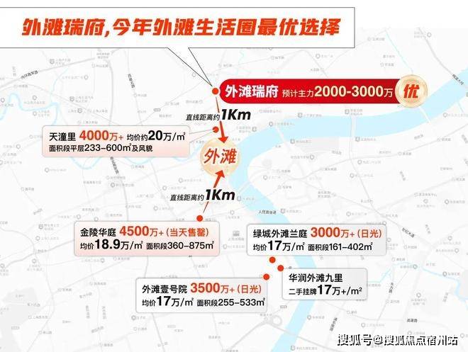 建面-123㎡ 3-4房总价1600万起！外滩1公里！均价1478万！【华润瑞府】(图27)
